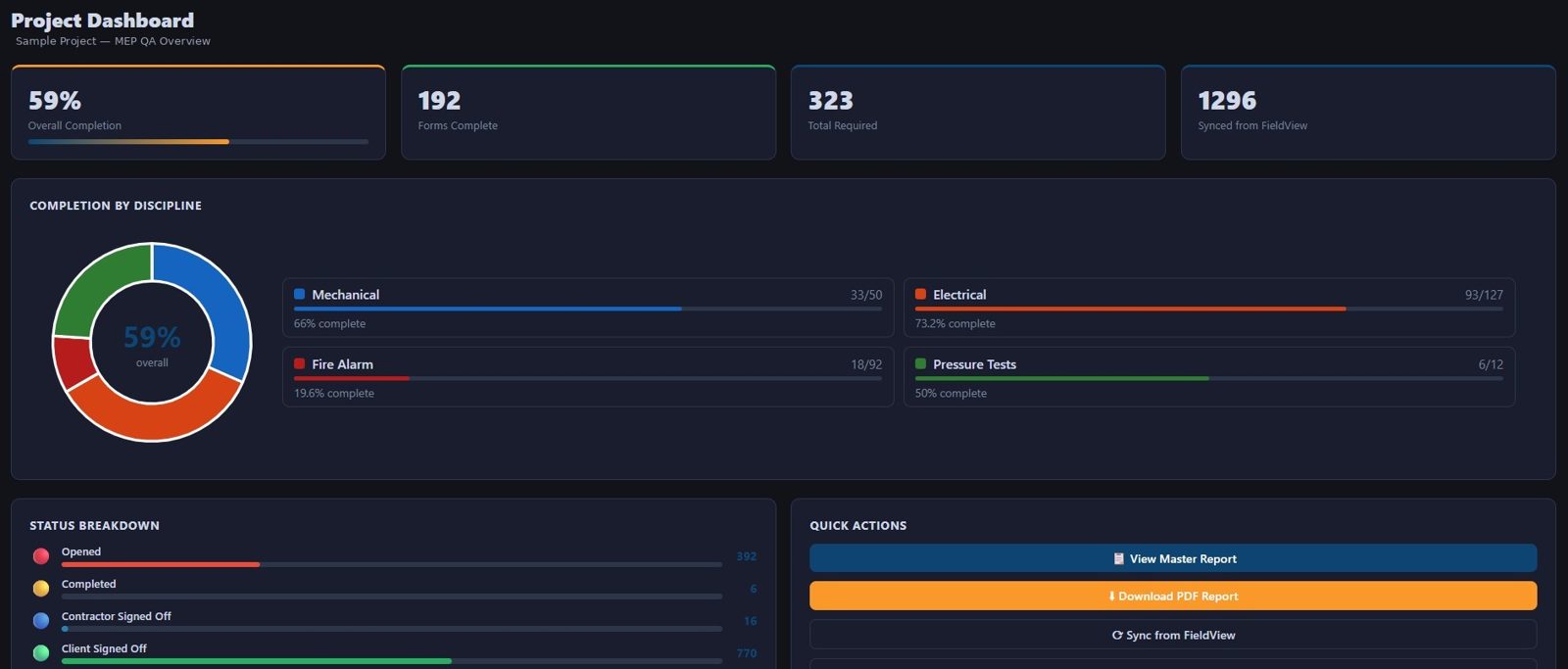 Live QA dashboard