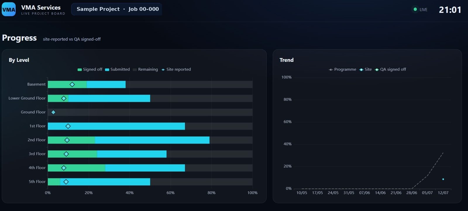 Live project progress board